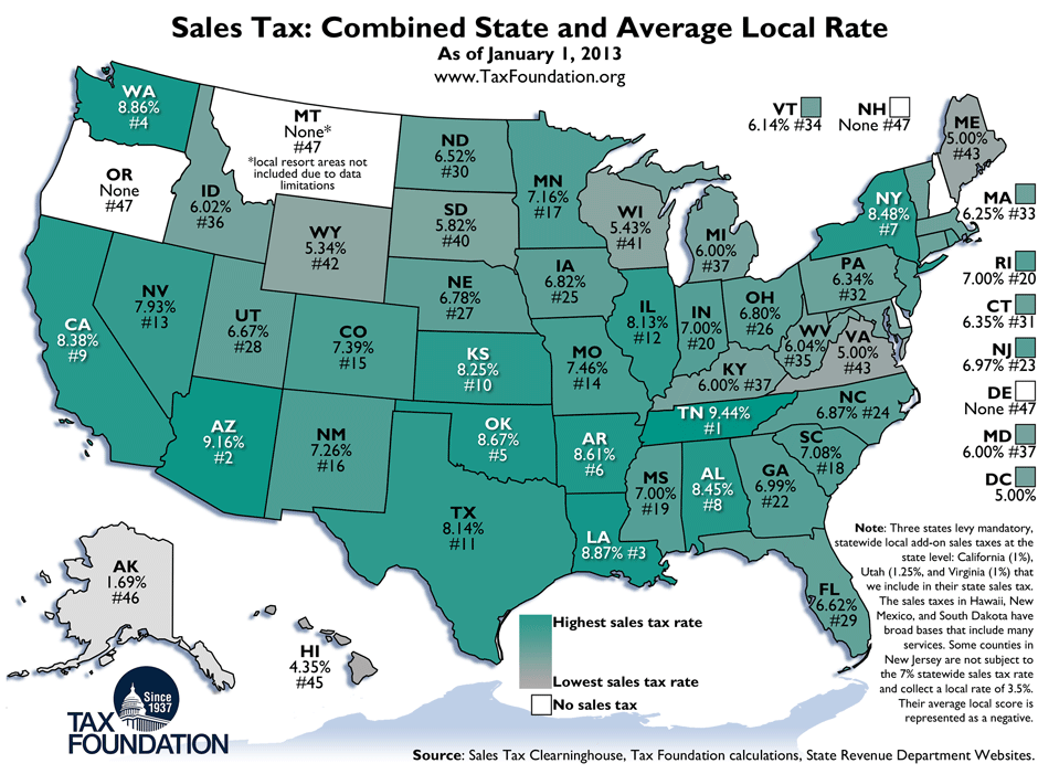 sales wv combined form tax