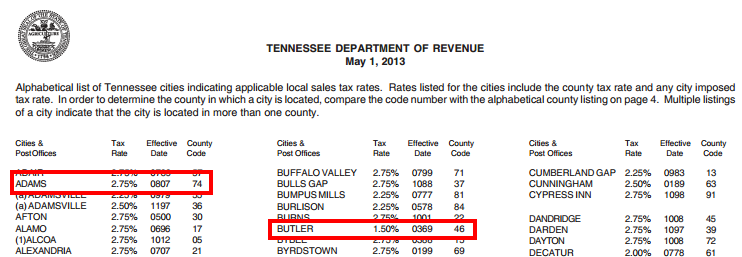 Tennessee Sales Tax Chart