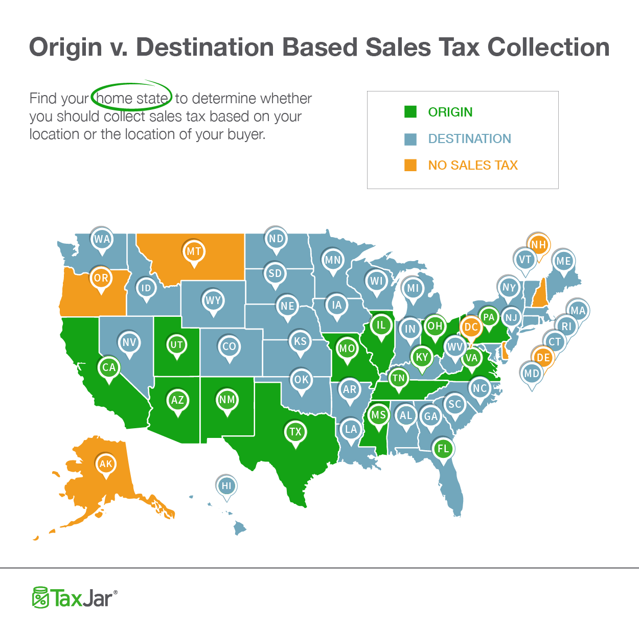 Origin-based and Destination-based Sales Tax Collection 101