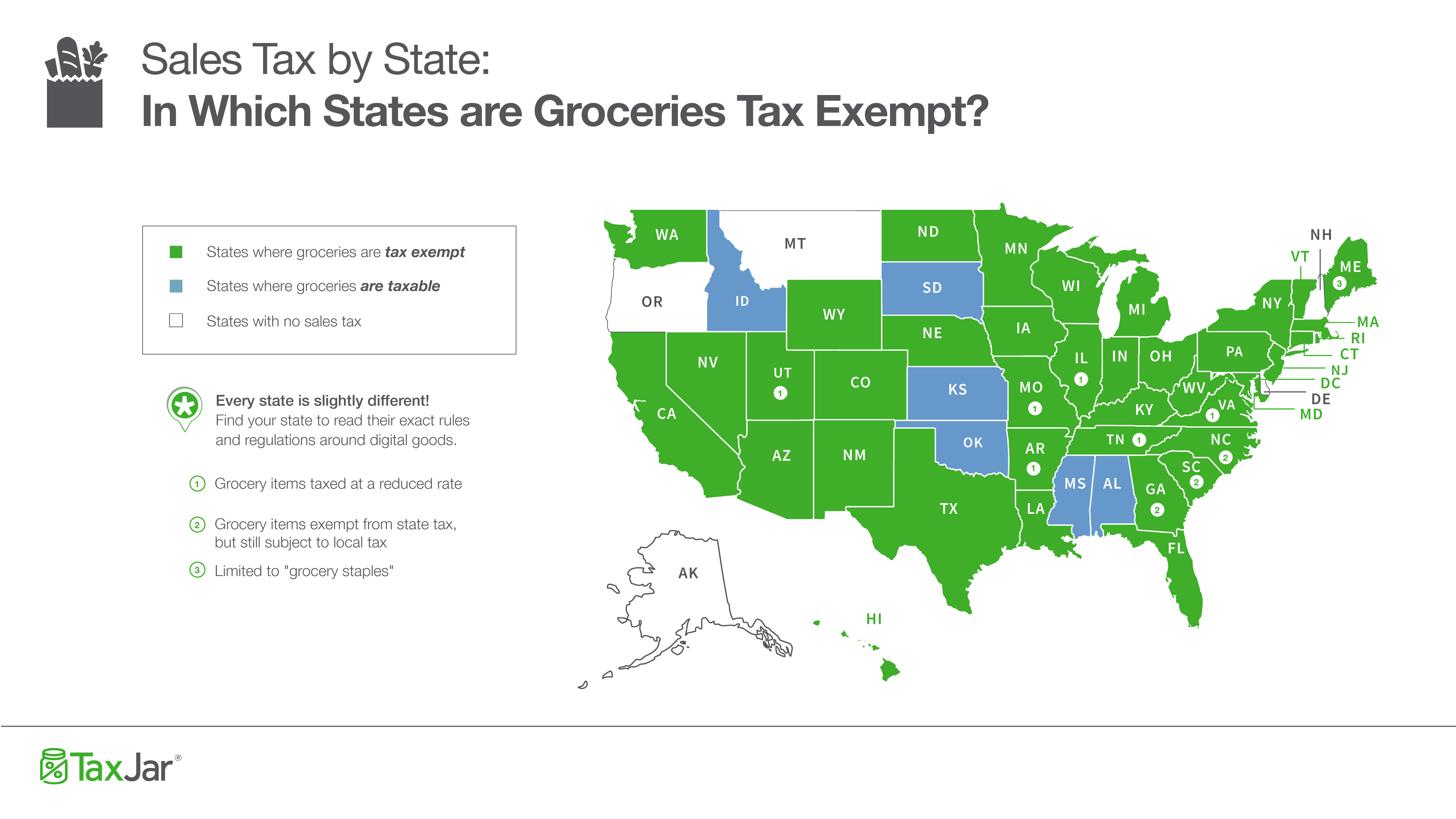 Sales Tax By State Are Grocery Items Taxable 
