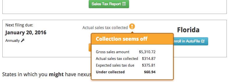 TaxJar Expected Sales Tax Due