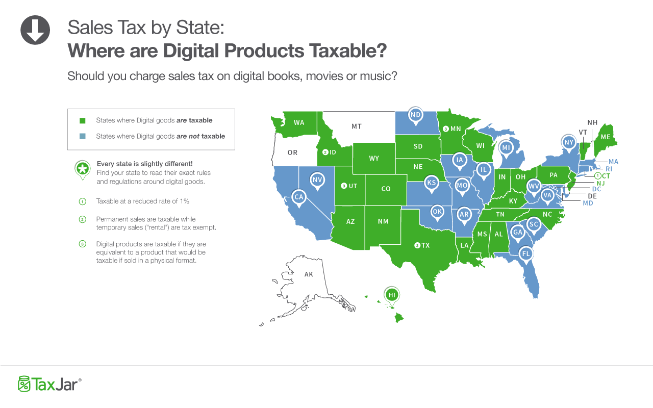 Sales Tax by State: Should You Charge Sales Tax on Digital Products?