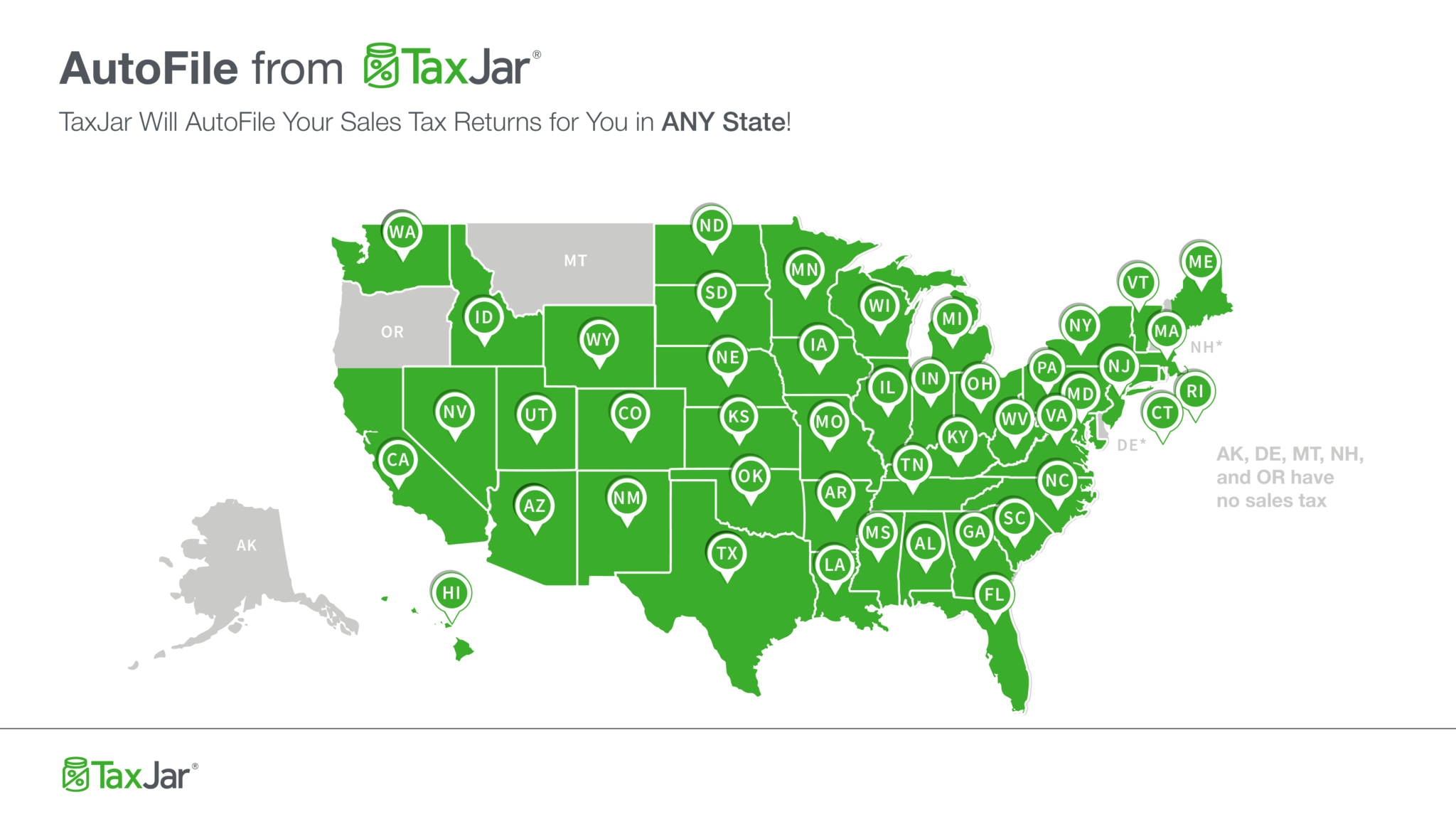 Automatically File your Sales Tax Returns in Every State with TaxJar AutoFile