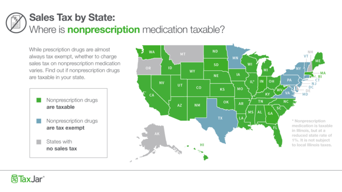 Sales Tax by State: Is Prescription and Nonprescription Medication Taxable?