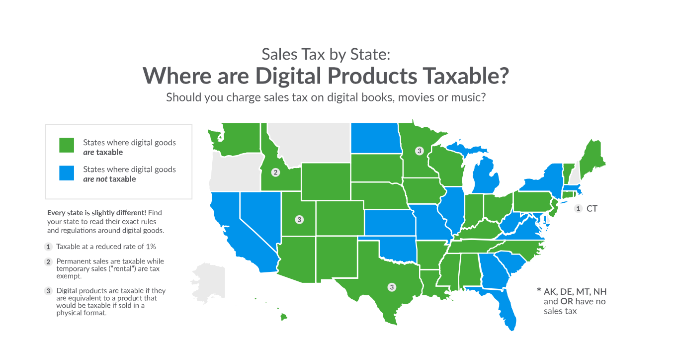 Sales Tax By State Should You Charge Sales Tax On Digital Products Taxjar Blog