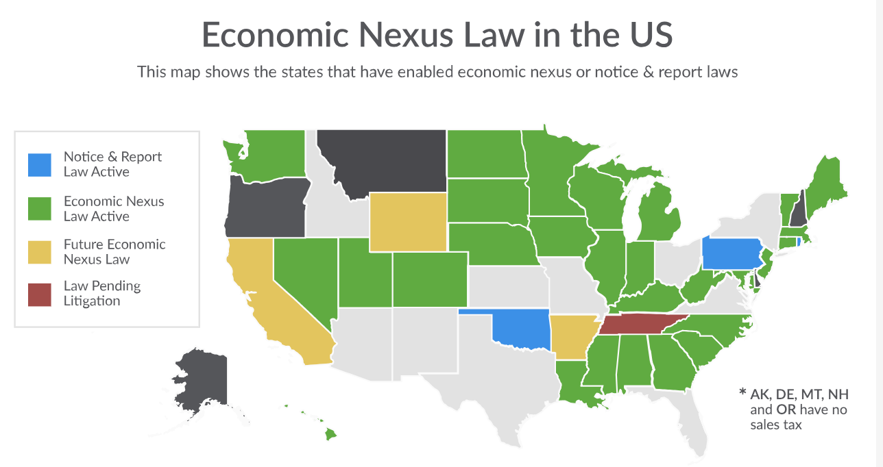 Income Tax Nexus By State Chart