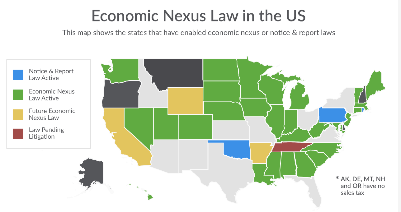 State Sales Tax Comparison Chart