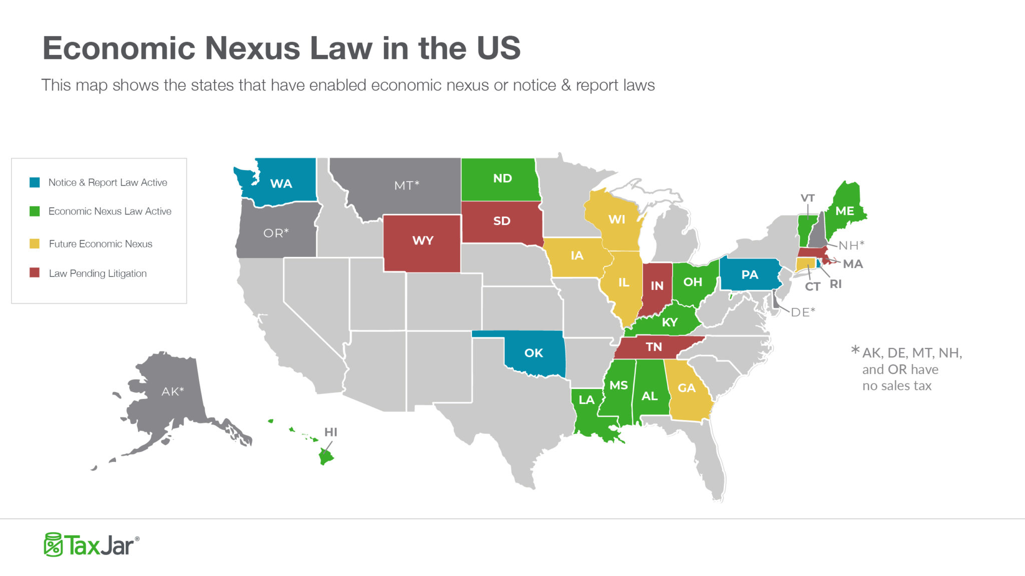 Sales Tax by State: Economic Nexus Laws