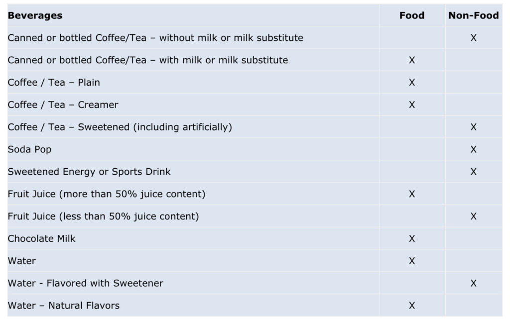 Is Food Taxable In Ohio TaxJar