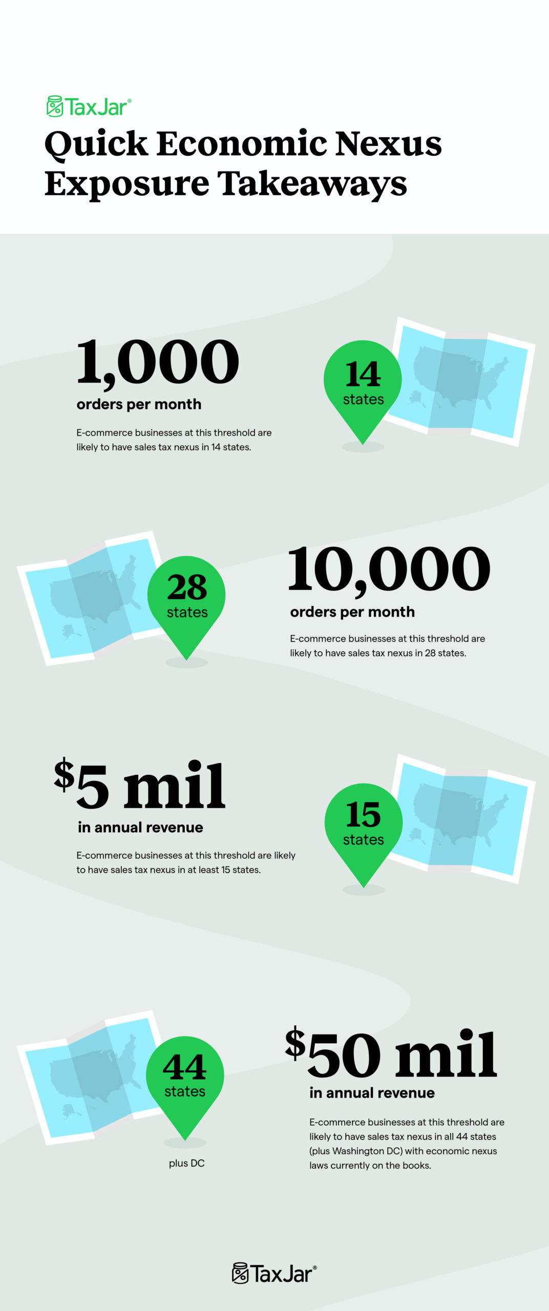 Crunching the numbers: See How Nexus impacts businesses differently depending on their size